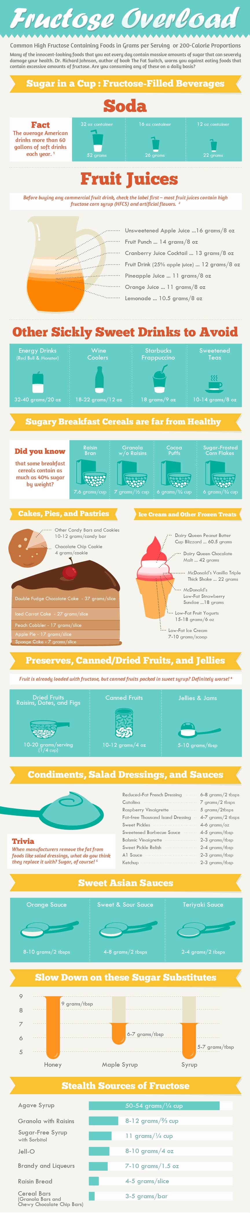 fructose-overload-infographic