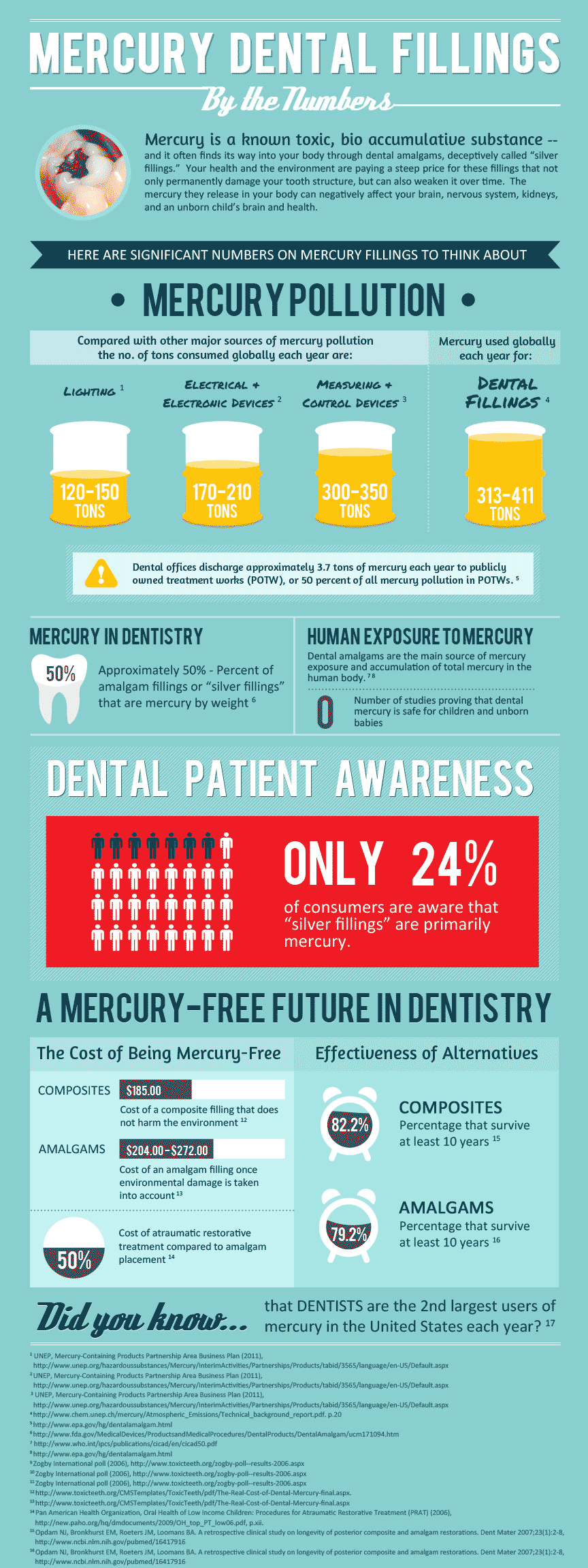 dental-fillings-infographic