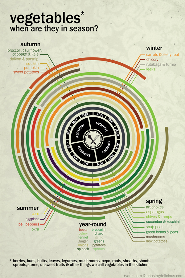 Kitchen101-Seasonal-Vegetables1